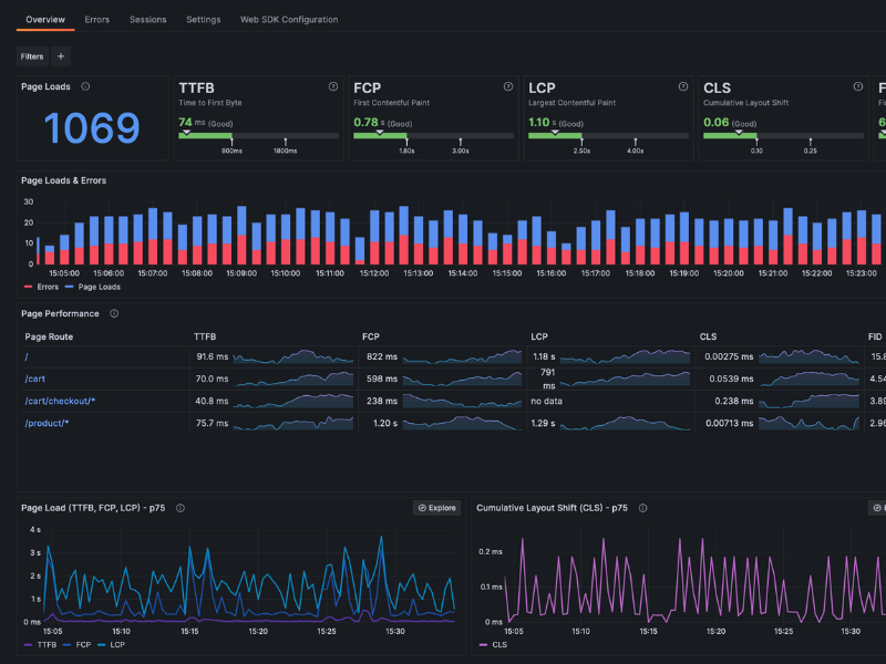 Monitoring Grafana en Promotheus