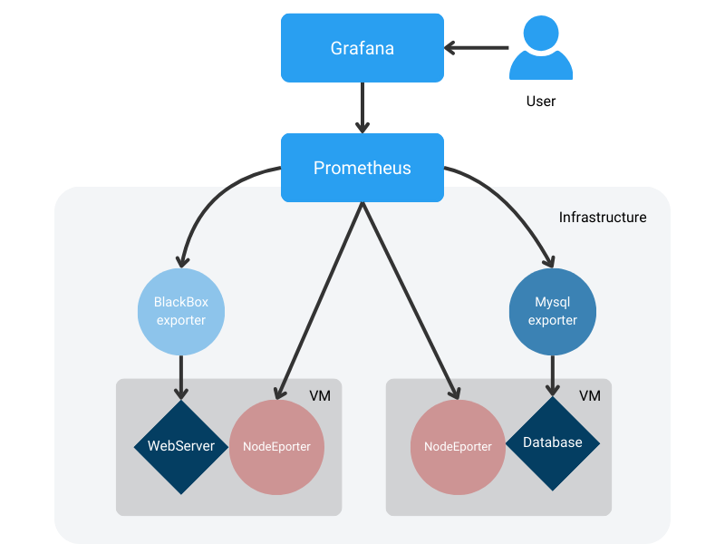Monitoring Grafana