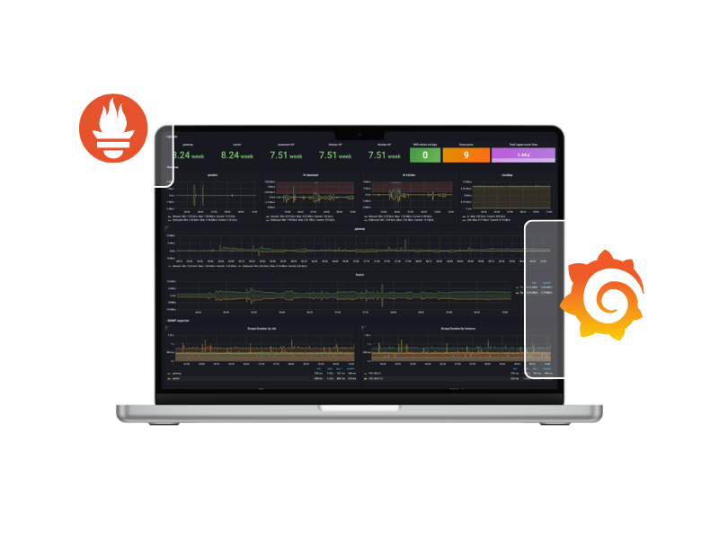 Monitoring ARGO-CLOUD